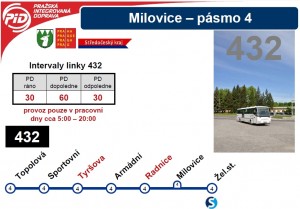 Zastávky v Milovicích